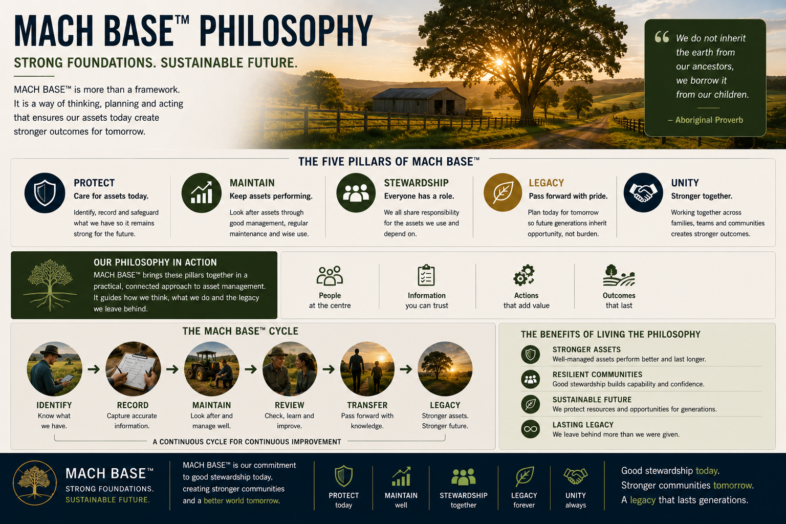 Asset Logic Banner