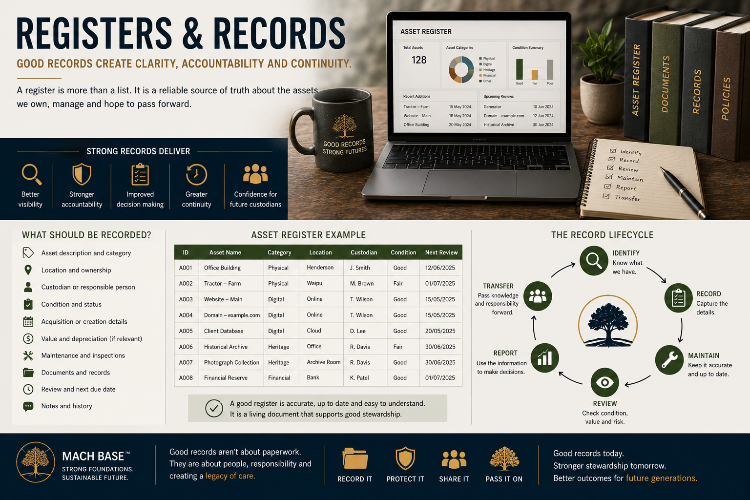 Asset Logic Banner