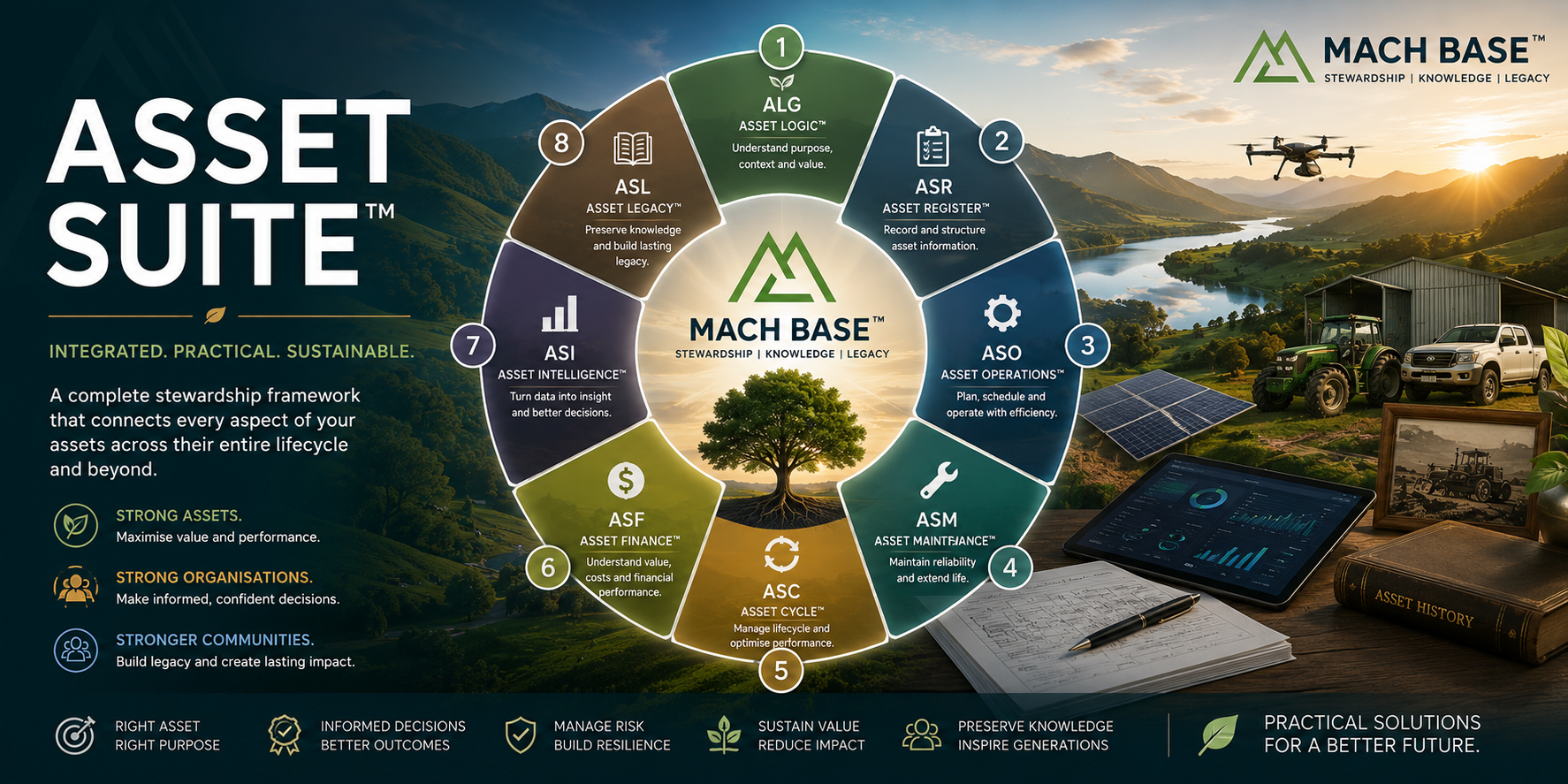 Asset Register
