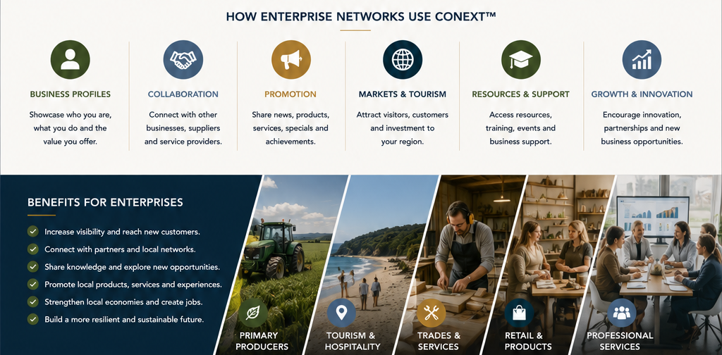 Conext Overview