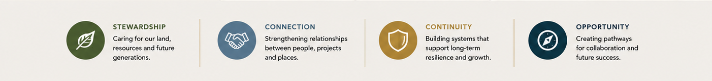 Conext Overview