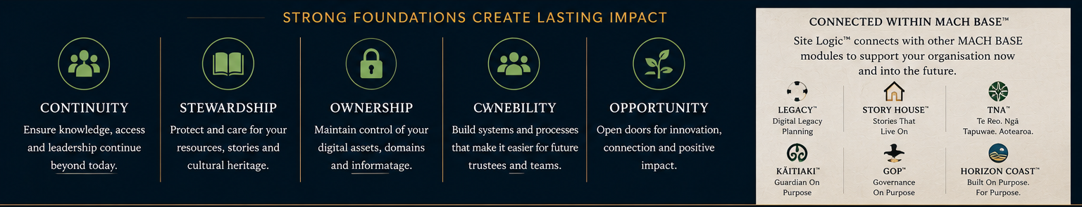 Conext Overview