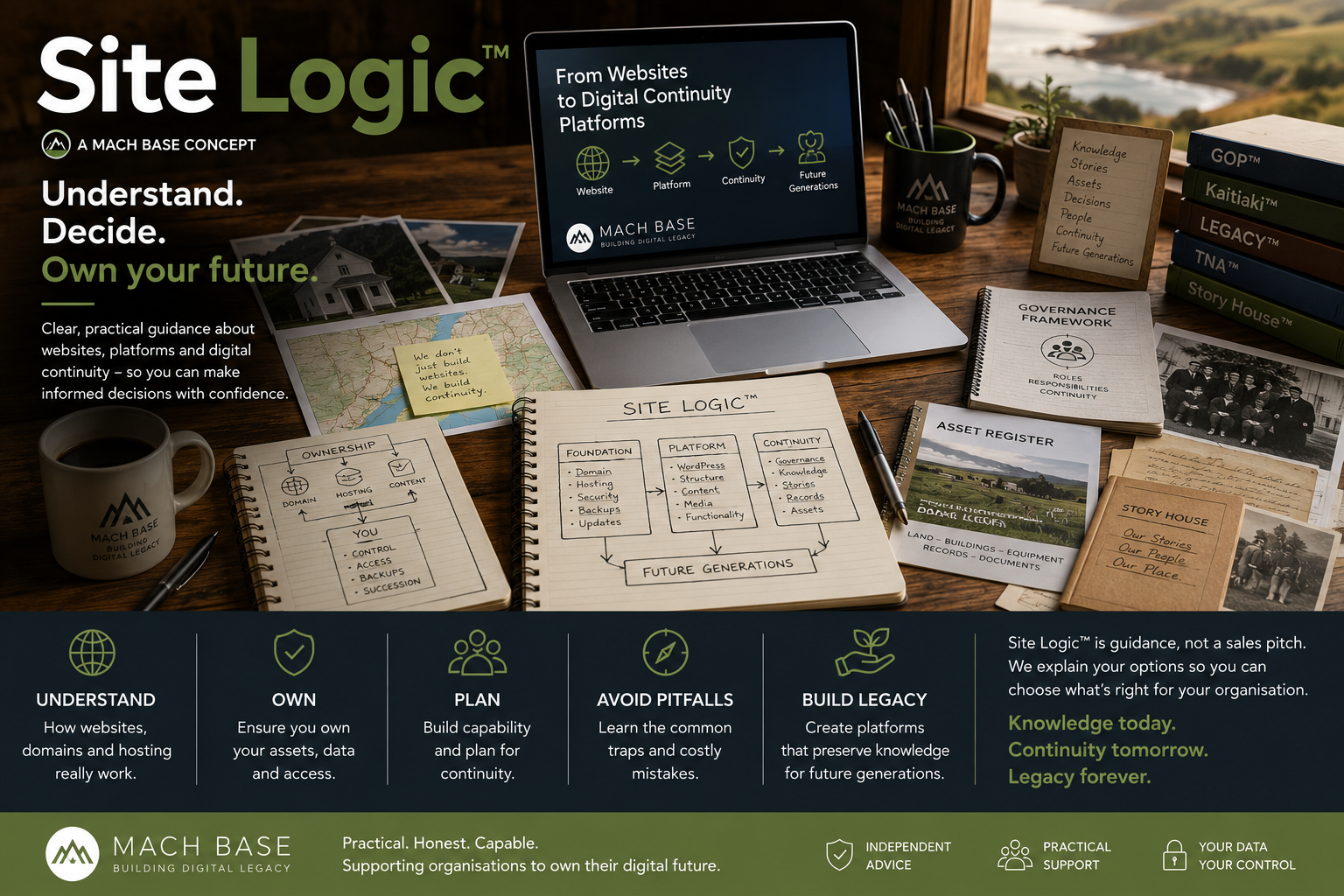 Site Logic